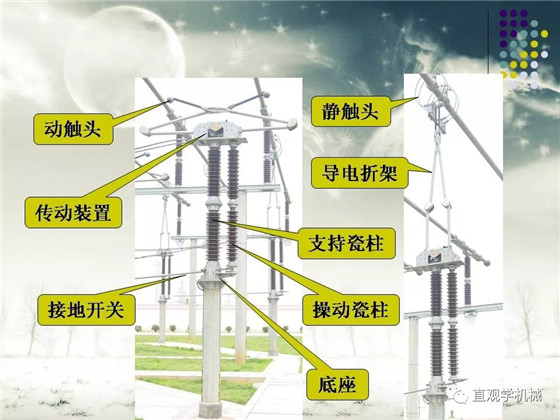 圖解｜高壓隔離開(kāi)關(guān)與高壓負(fù)荷開(kāi)關(guān)的區(qū)別