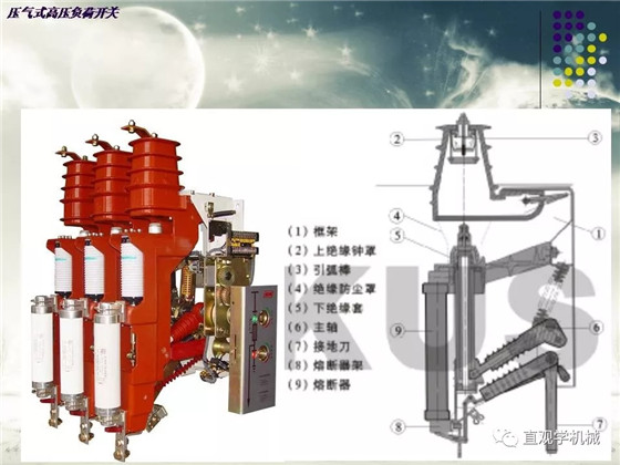 圖解｜高壓隔離開關(guān)與高壓負荷開關(guān)的區(qū)別