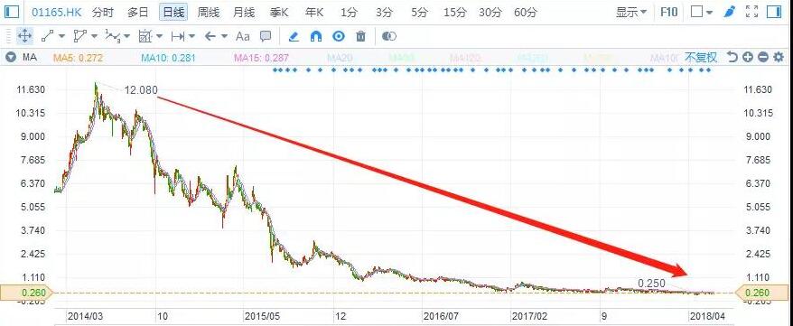 港股復(fù)盤：去杠桿下，光伏行業(yè)將何去何從？