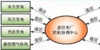 虛擬電廠——分布式能源參與<font color=
