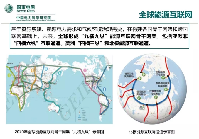 人工智能在能源互聯(lián)網(wǎng)的應用