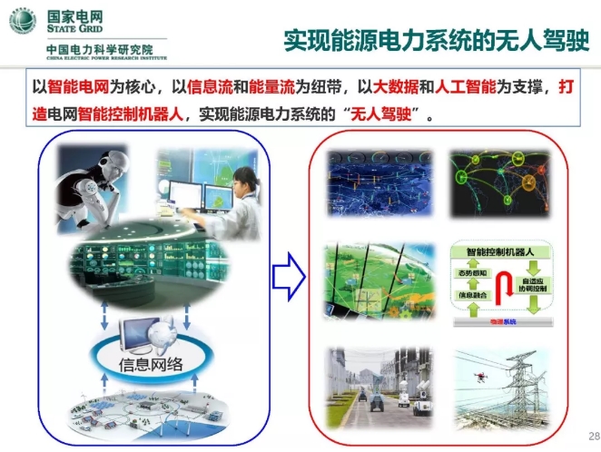 人工智能在能源互聯(lián)網(wǎng)的應用