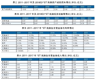 海潤光伏還能起死回生嗎？