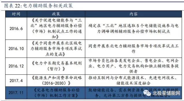 儲(chǔ)能將成為能源互聯(lián)網(wǎng)新型能源利用模式的關(guān)鍵支撐技術(shù)