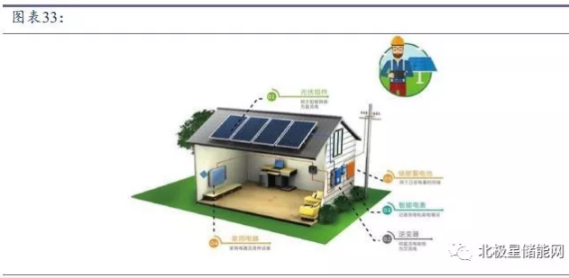 儲(chǔ)能將成為能源互聯(lián)網(wǎng)新型能源利用模式的關(guān)鍵支撐技術(shù)