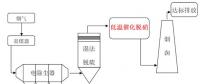 南京大學(xué)董林教授團(tuán)隊(duì)在燃煤電廠超低溫脫硝研究領(lǐng)域取得重要進(jìn)展！