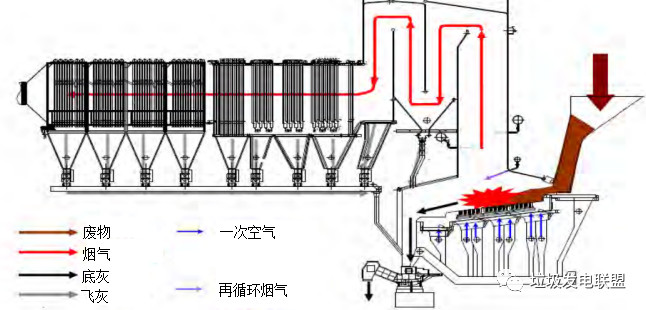 國(guó)外焚燒發(fā)電廠一瞥：英國(guó)倫敦湖畔焚燒廠