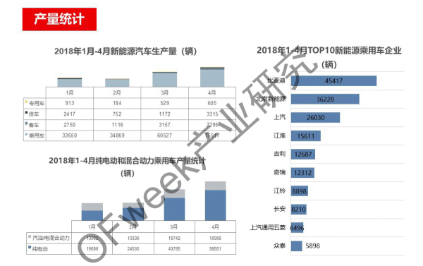 新能源汽車資本市場降溫 行業(yè)分化加劇