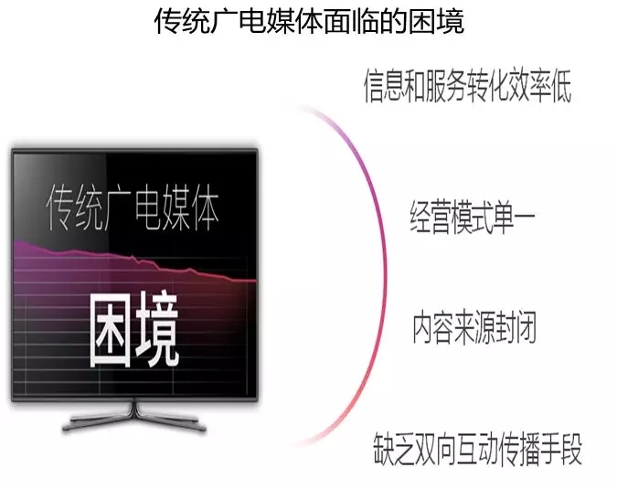 借力智慧城市建設(shè)，助推融媒轉(zhuǎn)型升級