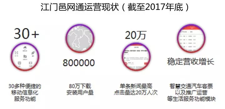 借力智慧城市建設(shè)，助推融媒轉(zhuǎn)型升級