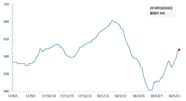 金銀島<font color=