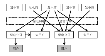 《電力市場(chǎng)概論》電力市場(chǎng)基本理論及總體結(jié)構(gòu)—電力市場(chǎng)結(jié)構(gòu)