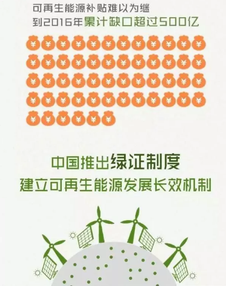 身為能源人，你懂“綠證”嗎？