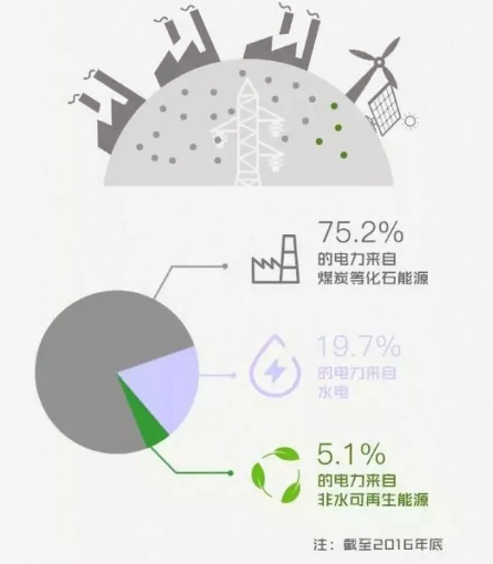 身為能源人，你懂“綠證”嗎？