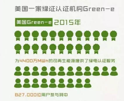 身為能源人，你懂“綠證”嗎？