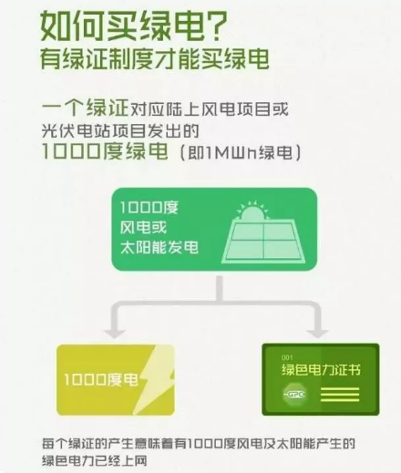 身為能源人，你懂“綠證”嗎？