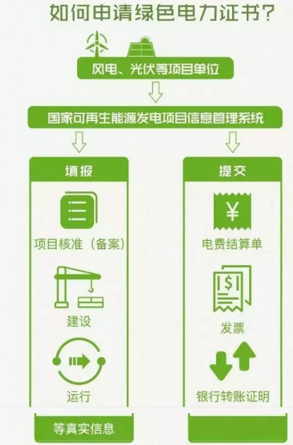 身為能源人，你懂“綠證”嗎？