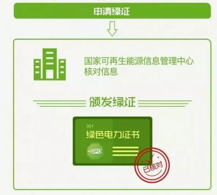 身為能源人，你懂“綠證”嗎？