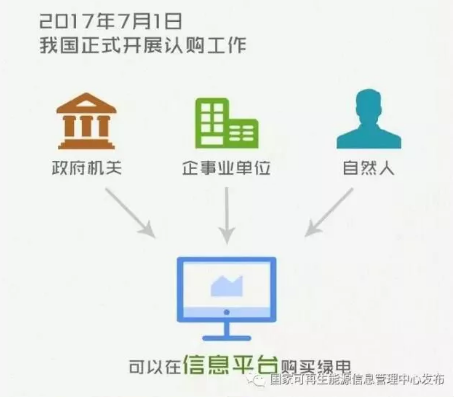 身為能源人，你懂“綠證”嗎？