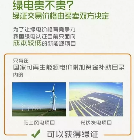 身為能源人，你懂“綠證”嗎？