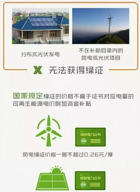 身為能源人，你懂“綠證”嗎？