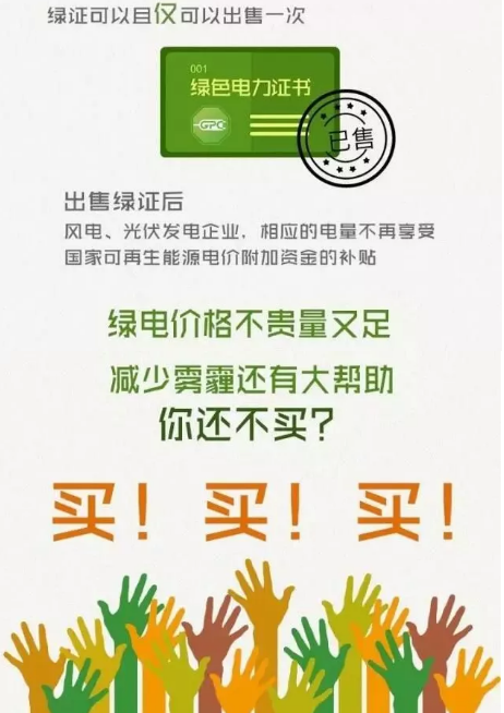 身為能源人，你懂“綠證”嗎？