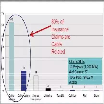 利益與風(fēng)險(xiǎn)并存！海上風(fēng)電經(jīng)濟(jì)性分析