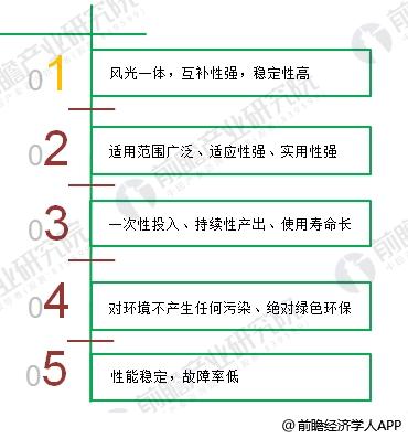 2018年風(fēng)光互補路燈行業(yè)分析 具有廣闊應(yīng)用前景