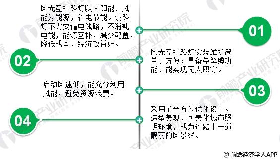 2018年風(fēng)光互補路燈行業(yè)分析 具有廣闊應(yīng)用前景