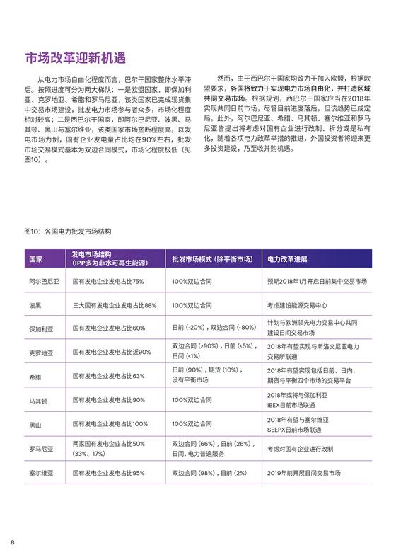 中國電力投資的新版圖？《巴爾干半島區(qū)域電力市場趨勢報(bào)告》發(fā)布