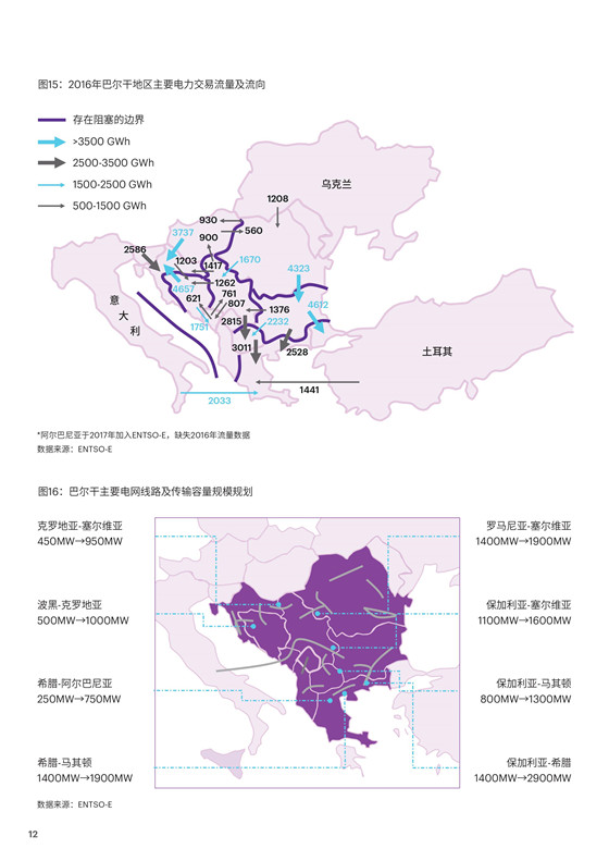 中國電力投資的新版圖？《巴爾干半島區(qū)域電力市場趨勢報(bào)告》發(fā)布