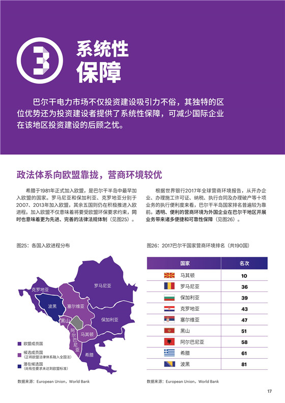 中國電力投資的新版圖？《巴爾干半島區(qū)域電力市場(chǎng)趨勢(shì)報(bào)告》發(fā)布