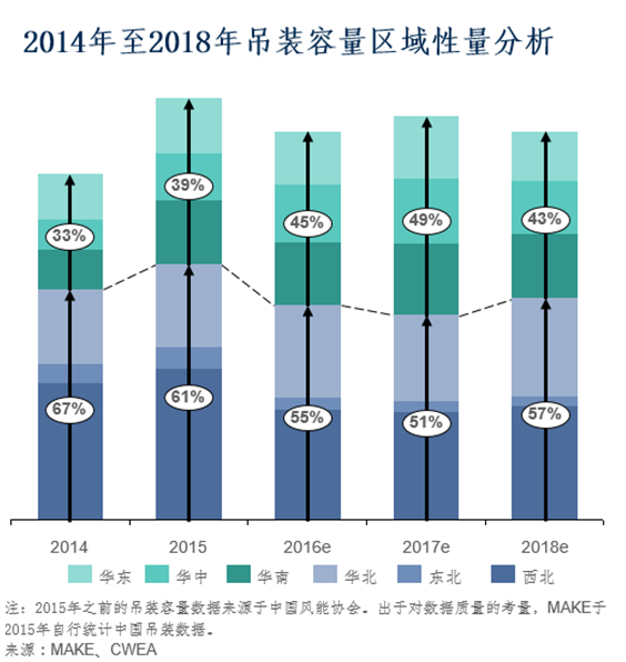 2016年風(fēng)電市場展望：到2025年風(fēng)電新增并網(wǎng)容量將達263GW