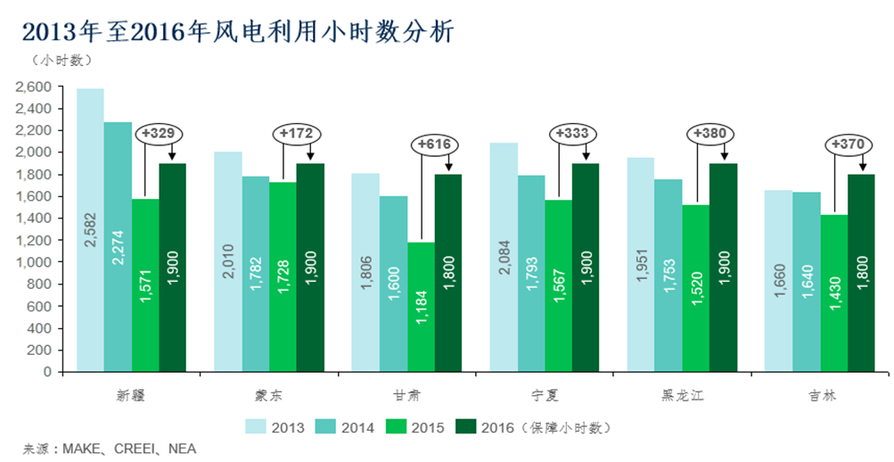 2016年風(fēng)電市場展望：到2025年風(fēng)電新增并網(wǎng)容量將達263GW