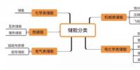 想全面了解儲(chǔ)能？你需要知道這些