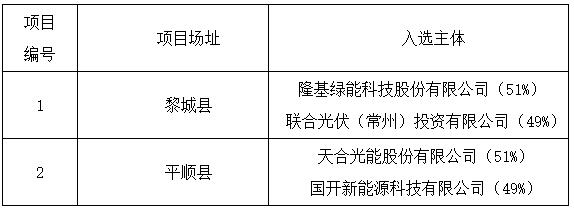 上饒、銅川、長治光伏發(fā)電技術(shù)領(lǐng)跑基地入選企業(yè)名單