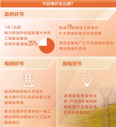降電價(jià)，還有哪些空間（聚焦高質(zhì)量發(fā)展·降低企業(yè)用能成本④）