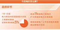 聚焦 | 今年政府從各個(gè)環(huán)節(jié)繼續(xù)發(fā)力 降電價(jià)還有哪些空間