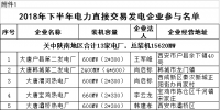 規(guī)模155億千瓦時(shí)！陜西省2018年下半年<font color=