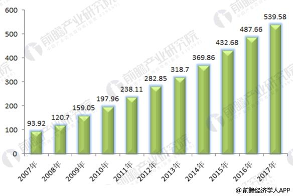 2017年全球風電市場現(xiàn)狀分析 中國19.5GW穩(wěn)居第一