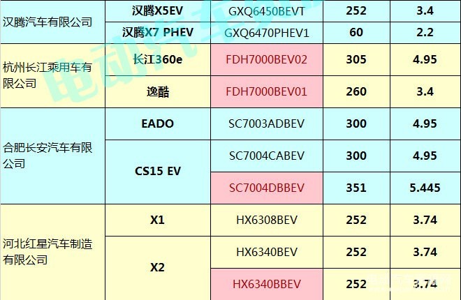 400款新能源乘用車補(bǔ)貼測算結(jié)果出爐 51.48%車型可獲得1.1倍以上補(bǔ)貼