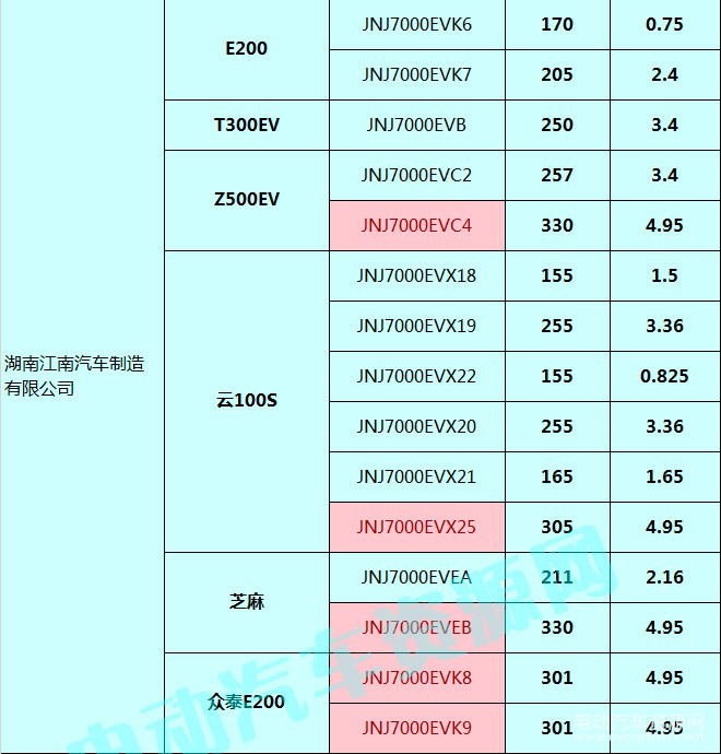400款新能源乘用車補(bǔ)貼測算結(jié)果出爐 51.48%車型可獲得1.1倍以上補(bǔ)貼