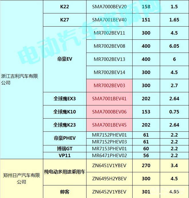 400款新能源乘用車補(bǔ)貼測算結(jié)果出爐 51.48%車型可獲得1.1倍以上補(bǔ)貼