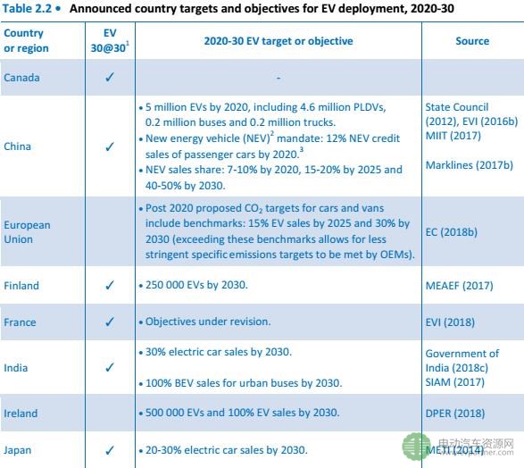 中國電動(dòng)汽車市場發(fā)展分析