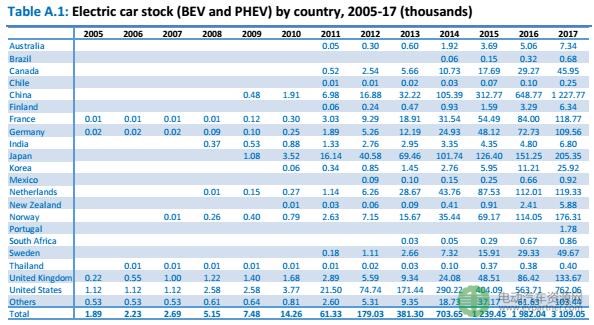 中國電動(dòng)汽車市場發(fā)展分析