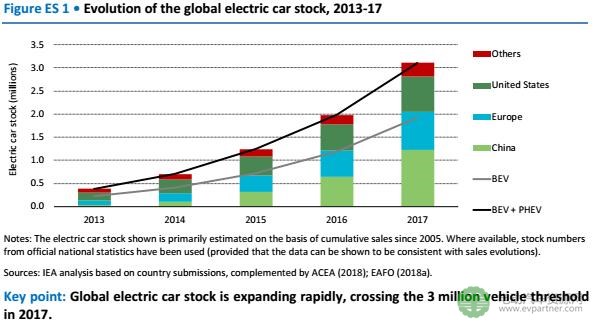 中國電動(dòng)汽車市場發(fā)展分析
