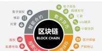 區(qū)塊鏈發(fā)展歷史及區(qū)塊鏈前景趨勢