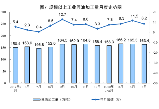 我國5月風(fēng)電發(fā)電量同比增長6.7%