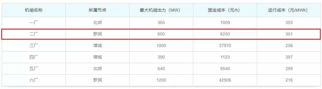 關(guān)于發(fā)電企業(yè)中長(zhǎng)期差價(jià)合約“超賣”的問題