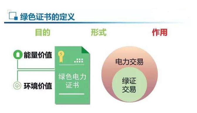 強制綠證配額，光伏或以緩解